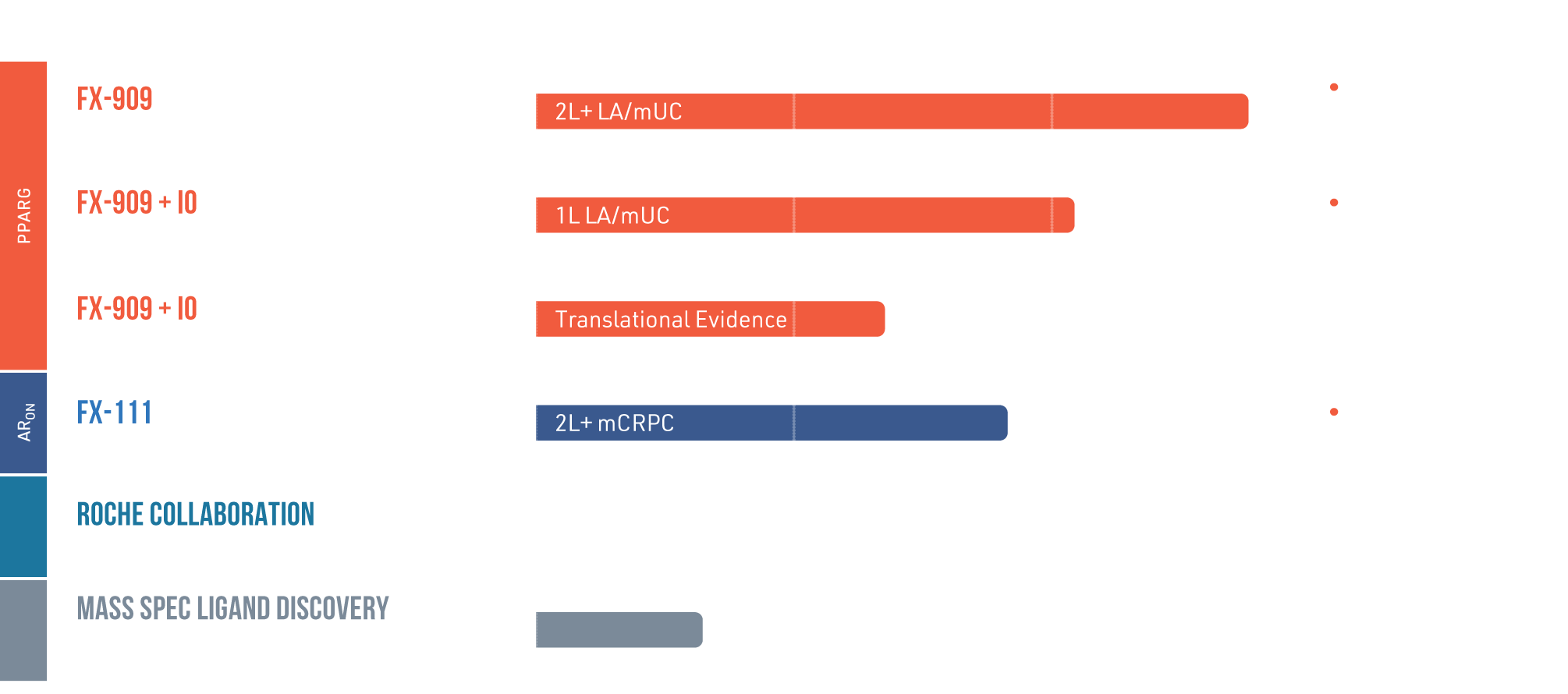 The Flare Pipeline